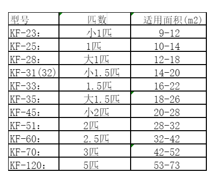 永春空调维修